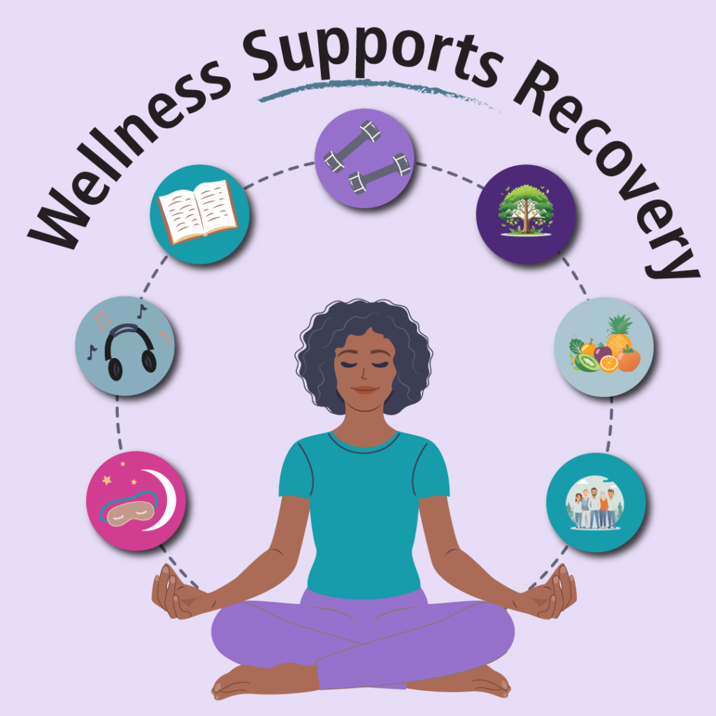 Wellness Supports Recovery this September for National Recovery Month in 2024